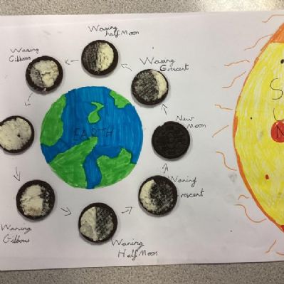 Beech class have been learning about the different phases of the moon and used oreo cookies to represent a model of how the different stages.