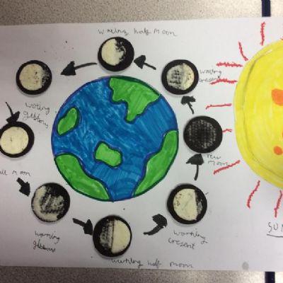 Beech class have been learning about the different phases of the moon and used oreo cookies to represent a model of how the different stages.