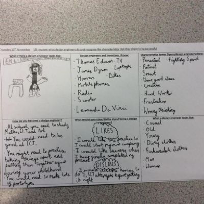 KS2 have been lucky to be able to take part in some DT work around the 'Design Process Box'.
