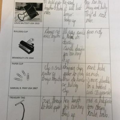 INVESTIGATING EVERYDAY PRODUCTS